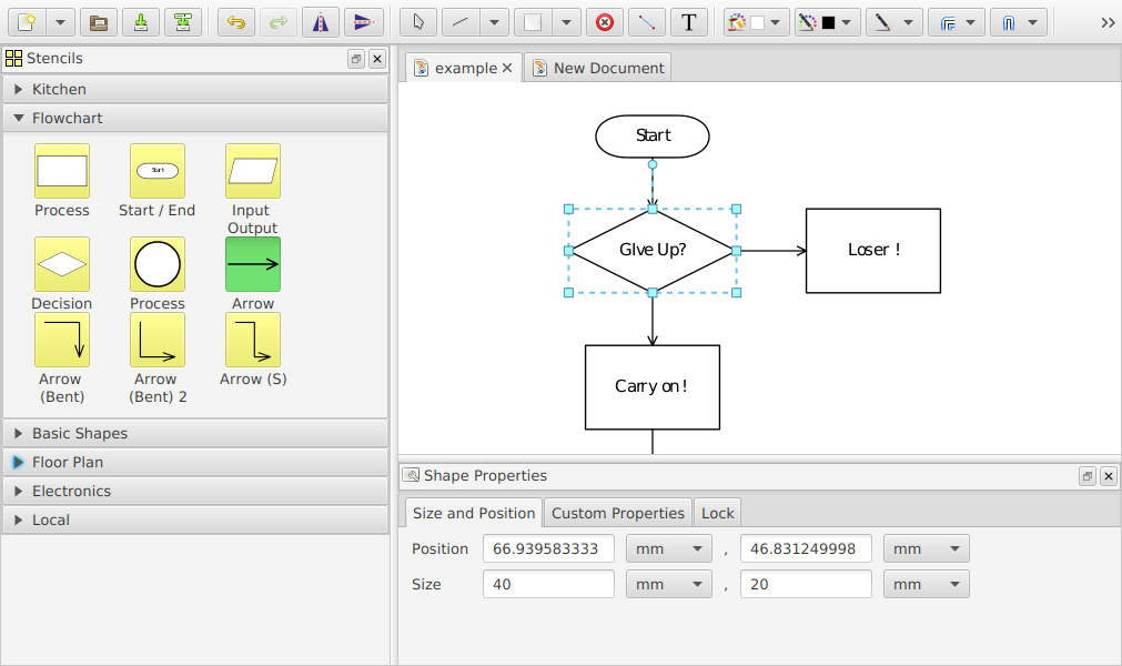 Flow Chart